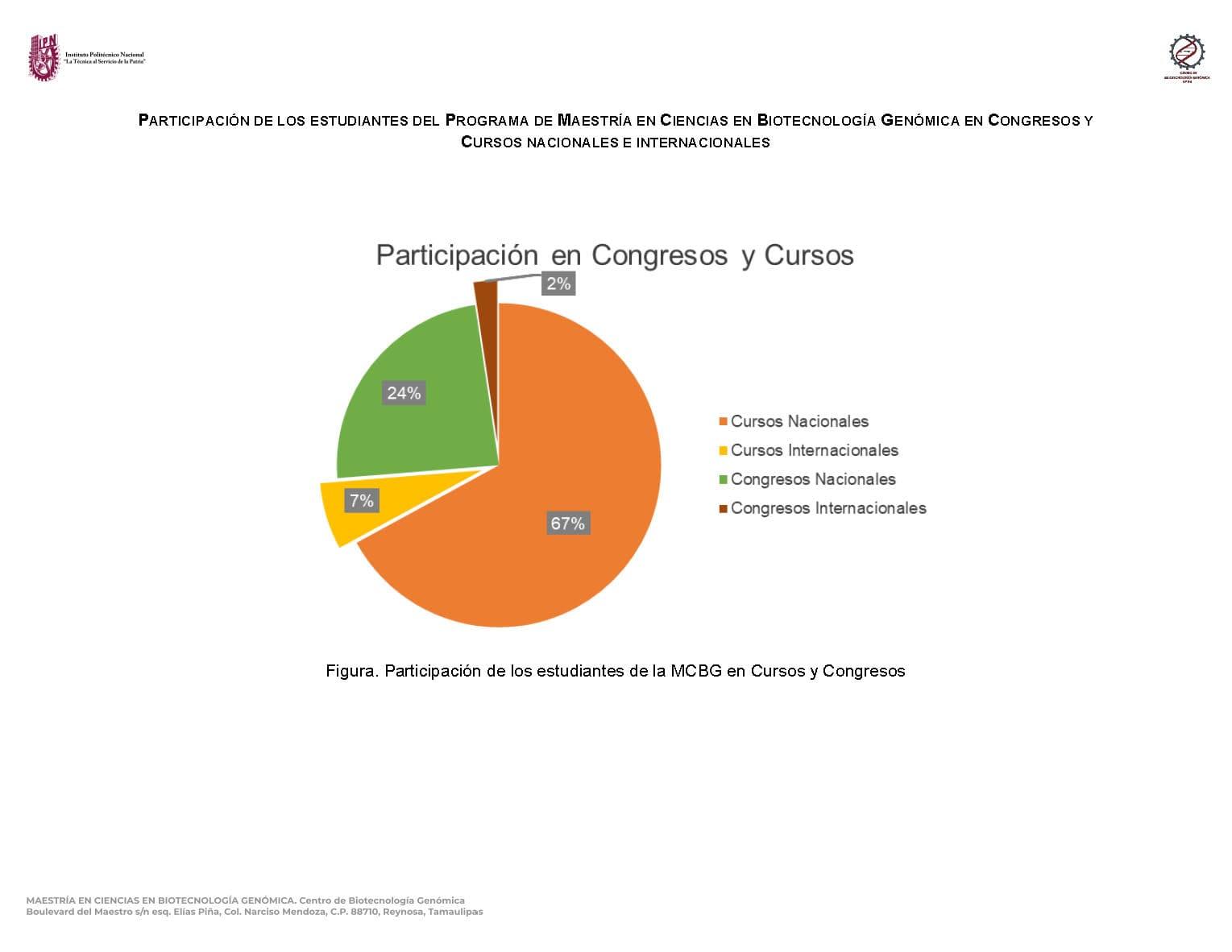 Banner participación en congresos